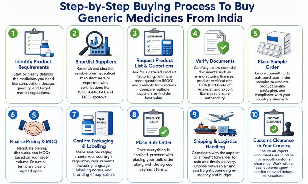 Step-by-step Guide To Buying Medicines (2)
