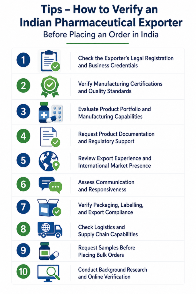 How To Verify An Indian Pharmaceutical Exporter Before Placing An Order In India