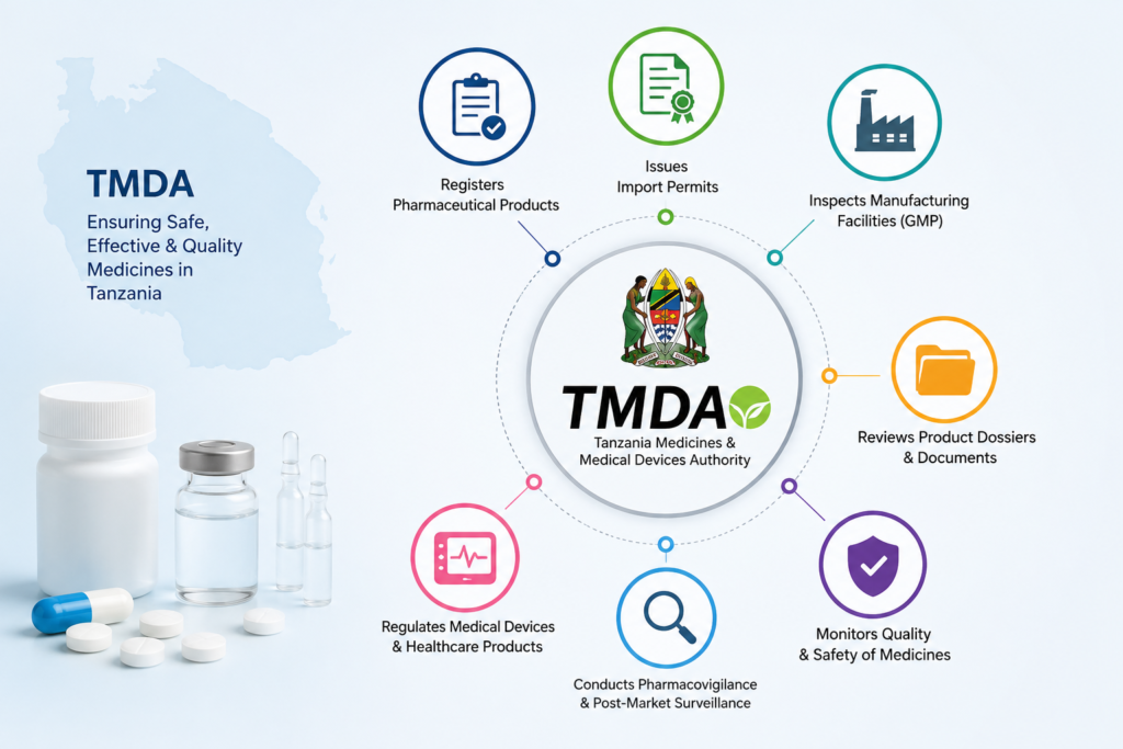 Which Authority Regulates Drug Imports In Tanzania