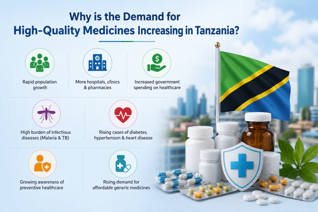 Why Is The Demand For High-quality Medicines Increasing In Tanzania
