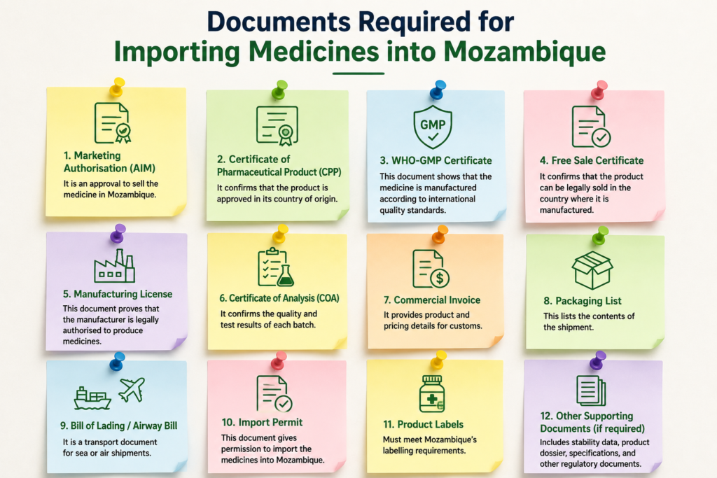 Documents Required For Importing Medicines Into Mozambique