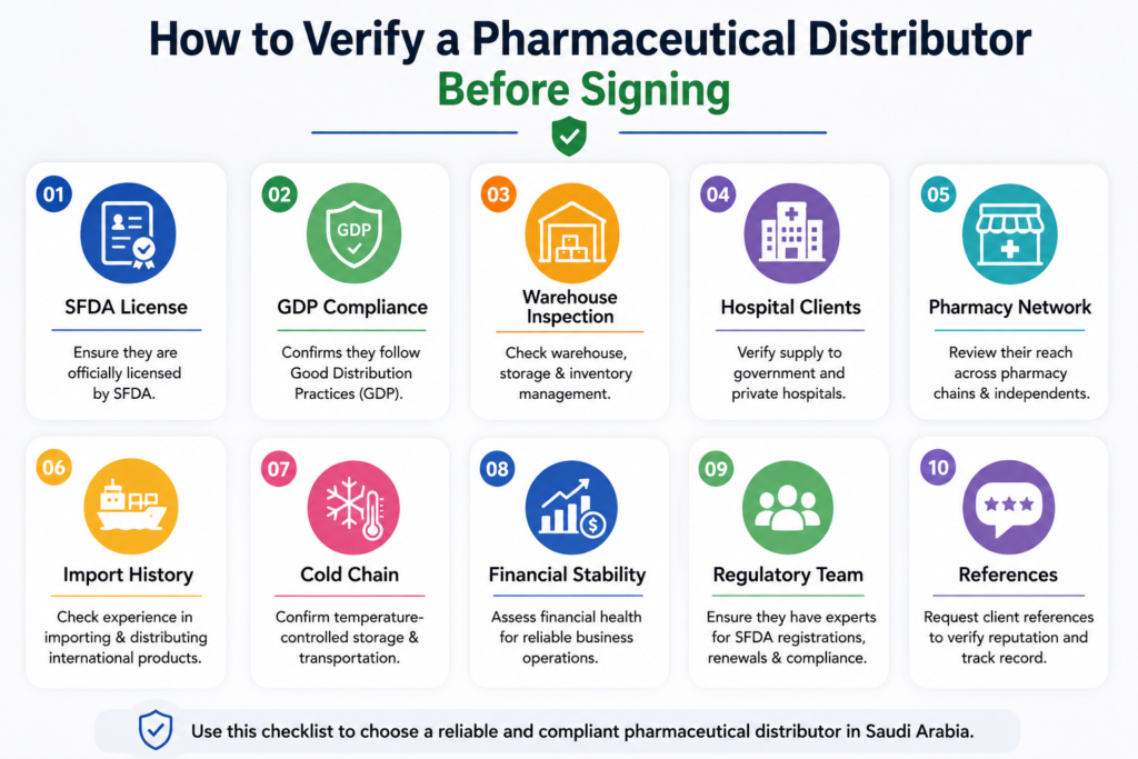 How To Verify A Pharmaceutical Distributor Before Signing