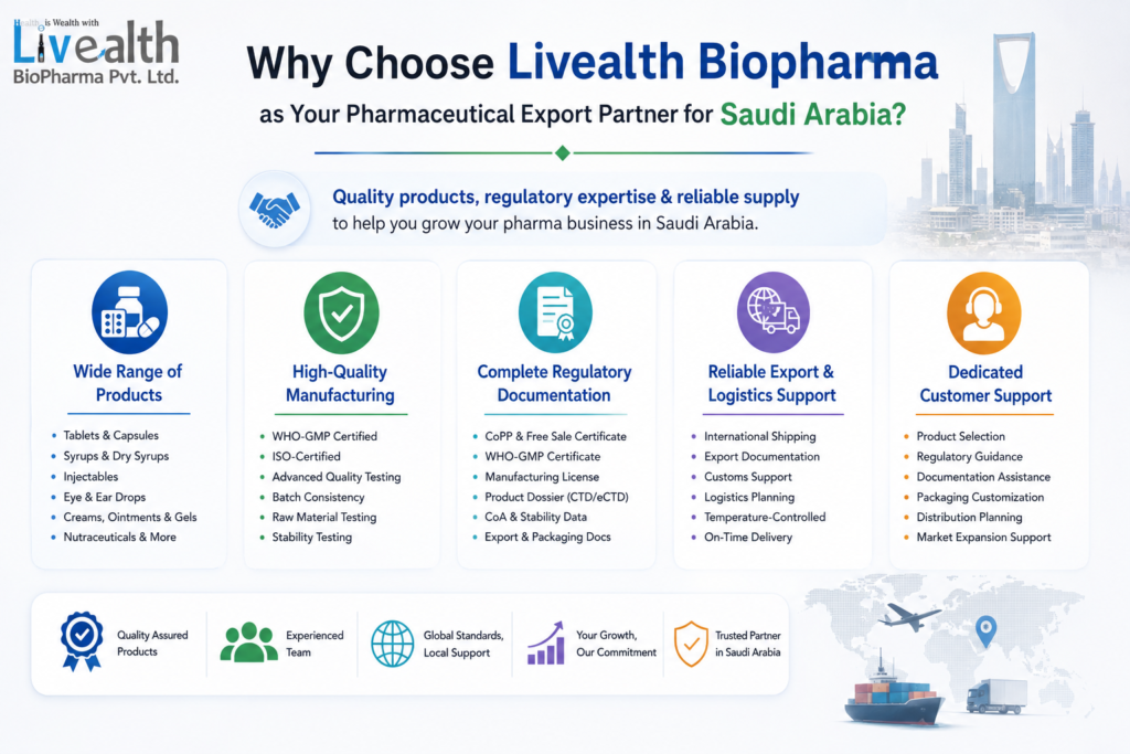 Why Choose Livealth Biopharma As Your Pharmaceutical Export Partner For Saudi Arabia