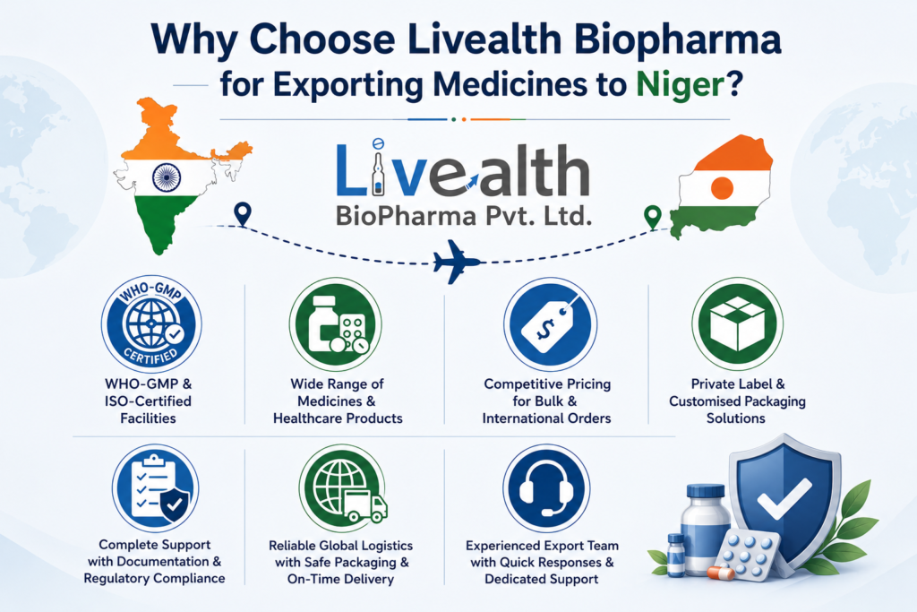 Why Choose Livealth Biopharma For Exporting Medicines To Niger