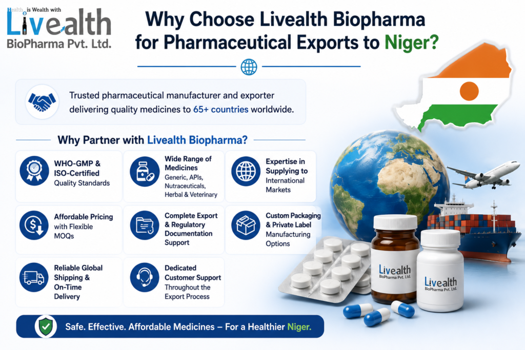 Why Choose Livealth Biopharma For Pharmaceutical Exports To Niger