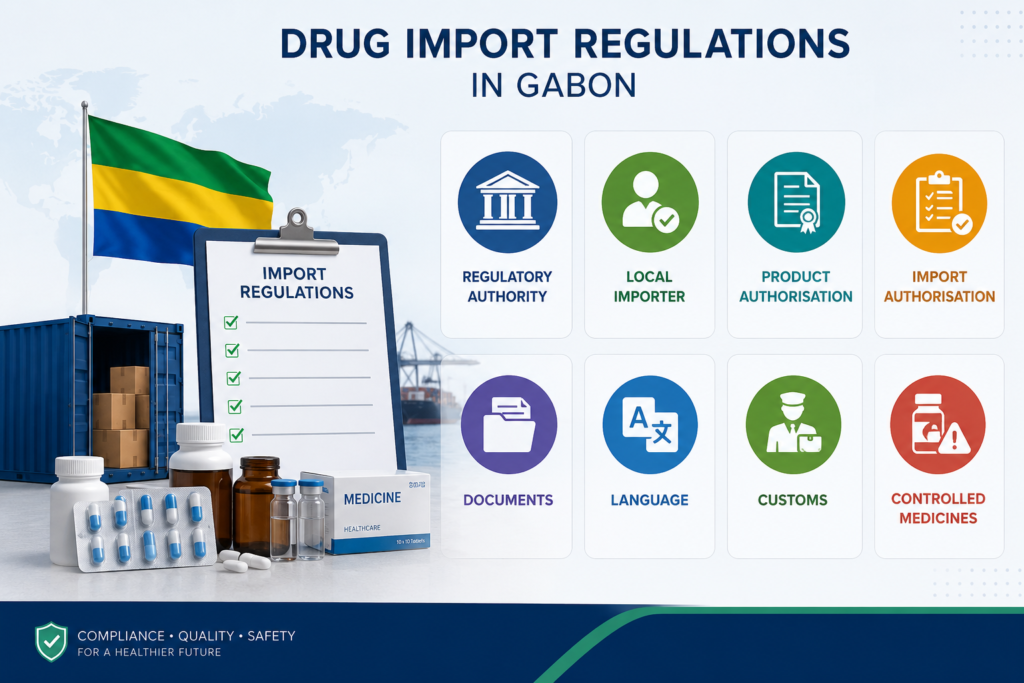 Drug Import Regulations In Gabon