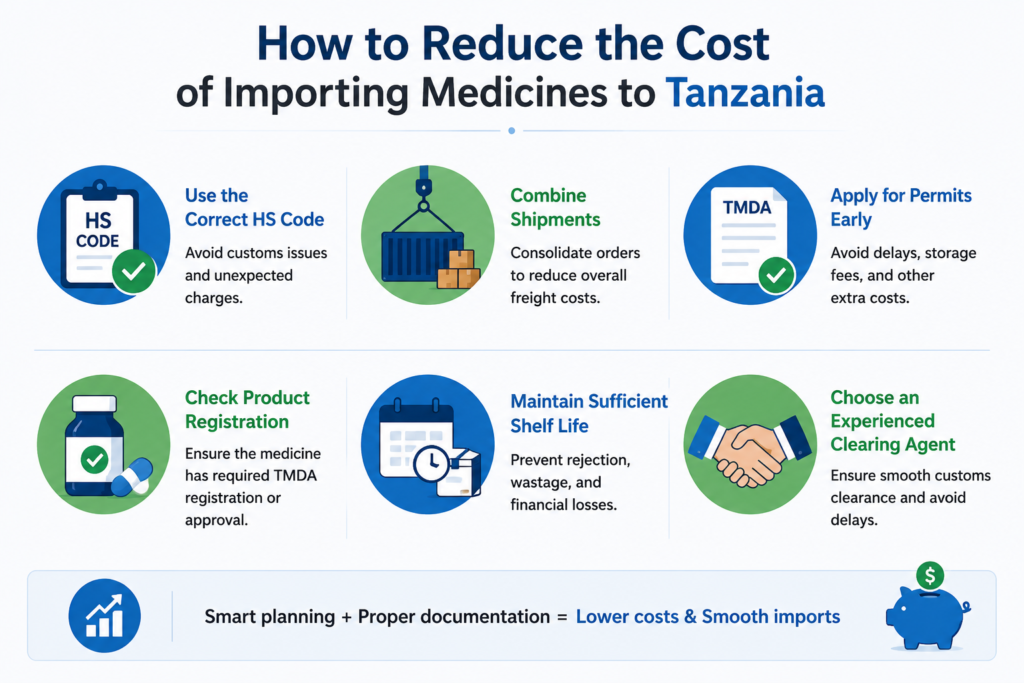 How To Reduce The Cost Of Importing Medicines To Tanzania