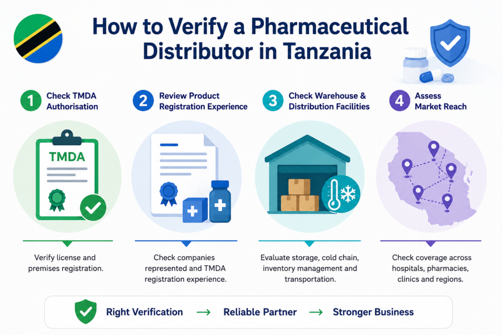 How To Verify A Pharmaceutical Distributor In Tanzania