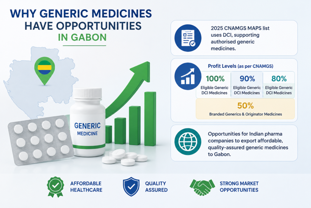 Why Generic Medicines Have Opportunities In Gabon